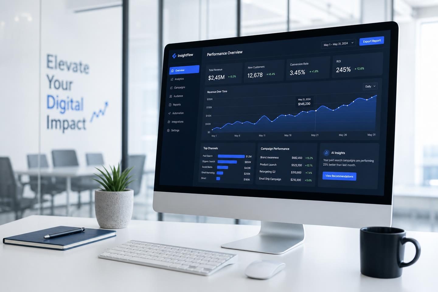 Performance Dashboard: KI-gestützte Marketing- und Wachstumsanalyse